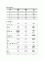 성인간호학 케이스스터디 CHF(Congestive Heart Failure : 울혈성 심부전증) 10페이지