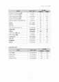 아동간호학 케이스스터디 신생아 패혈증 (Neonatal Sepsis) 9페이지
