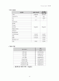 아동간호학 케이스스터디 신생아 패혈증 (Neonatal Sepsis) 10페이지