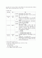 정신간호학 케이스스터디 정신분열증 (SPR ; Schizophrenia) 7페이지