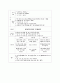 정신간호학 케이스스터디 정신분열증 (SPR ; Schizophrenia) 9페이지