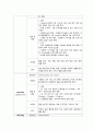 성인간호학 케이스스터디 심부정맥혈전증 DVT (Deep venous thrombosis) 16페이지
