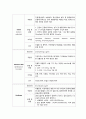 성인간호학 케이스스터디 심부정맥혈전증 DVT (Deep venous thrombosis) 17페이지