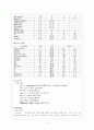 성인간호학 케이스스터디 T-ICH (Traumatic-Intracerebral Hemorrhage) 외상성 뇌내출혈 11페이지