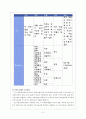 계급제와 직위분류제 4페이지