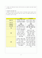 계급제와 직위분류제 6페이지