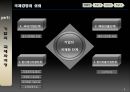 제조업으로 본 국제 경영 패턴 4페이지