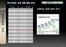 제조업으로 본 국제 경영 패턴 5페이지