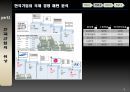 제조업으로 본 국제 경영 패턴 6페이지