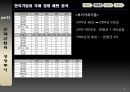 제조업으로 본 국제 경영 패턴 7페이지