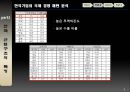 제조업으로 본 국제 경영 패턴 9페이지