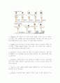 무용학습지도안(세안) 9페이지