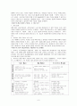계층과 계급(카스트제도, 신분제도, 계급체계, 계급분화, 사회이동) 보고서 9페이지