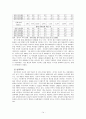 계층과 계급(카스트제도, 신분제도, 계급체계, 계급분화, 사회이동) 보고서 14페이지
