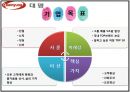 국내 컨벤션 기업 분석 (대명리조트) 4페이지