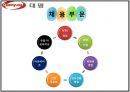 국내 컨벤션 기업 분석 (대명리조트) 5페이지