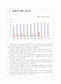 [LG전자 기업분석] LG전자 경영전략분석-사업의 다양화 보고서 3페이지