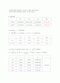 감쇠진동실험 4페이지