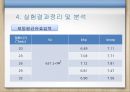 내연기관성능실험 14페이지