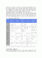 사회의 유형들, 사회변동, 세계화(산업화, 개발도상국, 신흥공업국, WTO, 공산주의) 보고서 16페이지