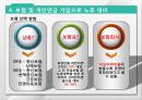 20대,30대 재테크 전략 13페이지