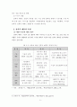 [논문] 국제 전략적제휴 분석 및 성공사례 연구 8페이지