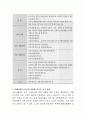 아동인권 관련 제도 및 법률은 어떤 것이 있는지 조사하여 기술하고 특히 장애아동의 인권과 관련해 본인의 의견을 제시. 4페이지