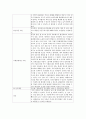 다문화설문지 4페이지