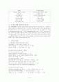 열왕기서와 사무엘서 비교분석 5페이지