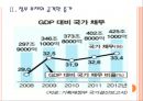 [정부부채,국가부채,국가채무]세계 정부 부채문제의 심각성과 해결방안 PPT자료 7페이지