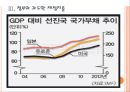 [정부부채,국가부채,국가채무]세계 정부 부채문제의 심각성과 해결방안 PPT자료 11페이지