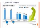 [동남아시아시장]동남아시아 경제현황과 향후전망 PPT자료 3페이지
