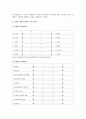 DISC 행동유형의 분류, 특성, DISC 행동유형과 커뮤니케이션 11페이지