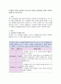 인지발달 이론중 피아제와 비고츠키의 이론을 언어발달을 포함한 전반적인 내용을 비교 분석. 2페이지