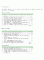 부모교육 필요한것 5페이지