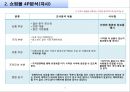 2013년도, 장난감 쇼핑몰 마케팅계획서 4페이지