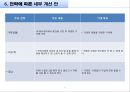 2013년도, 장난감 쇼핑몰 마케팅계획서 9페이지