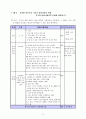 가족생활교육-프로그램 3페이지