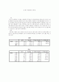 도서관 이용실태 및 만족도 1페이지