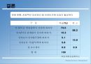 우수 보상제도 기업 사례  28페이지