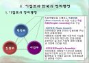 이집트와 한국의 정치발전 및 4차원적 시공간론에 따른 분석  4페이지