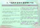 이집트와 한국의 정치발전 및 4차원적 시공간론에 따른 분석  13페이지