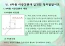 이집트와 한국의 정치발전 및 4차원적 시공간론에 따른 분석  14페이지