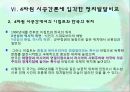 이집트와 한국의 정치발전 및 4차원적 시공간론에 따른 분석  15페이지