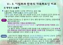 이집트와 한국의 정치발전 및 4차원적 시공간론에 따른 분석  17페이지