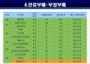 공직윤리  14페이지