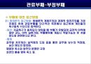 공직윤리  17페이지