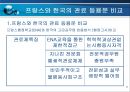 프랑스의 행정과 관료제  11페이지