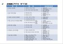 말콤볼드리지(MALCOLM BALDRIGE NATIONAL QUALITY AWARD)  7페이지
