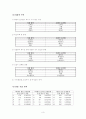 외래어 발음 실태와 표기의 문제  3페이지
